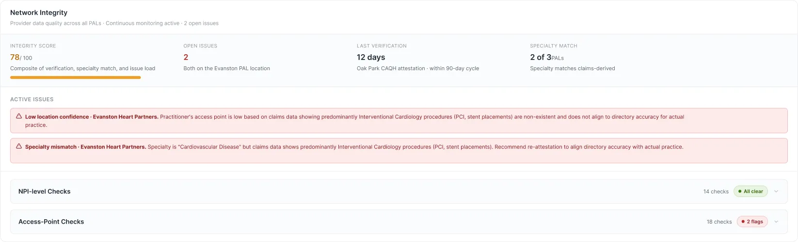 Network integrity tab showing integrity score of 78 out of 100 with two active issues flagged including low location confidence and specialty mismatch